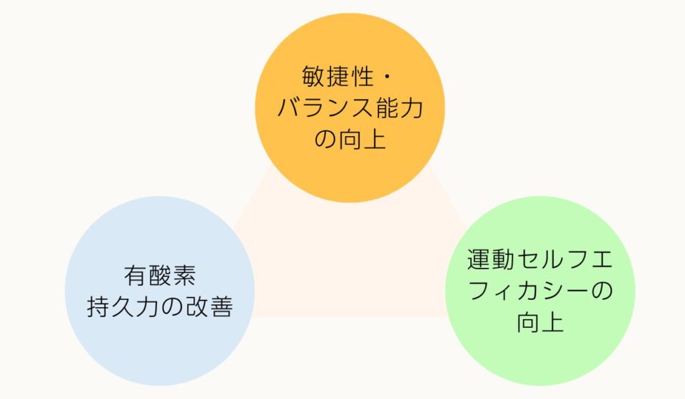 ラジオ体操でフレイルやプレフレイルが改善