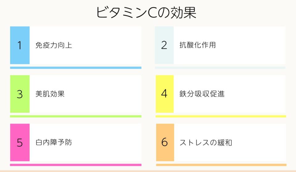 ビタミンCの効果